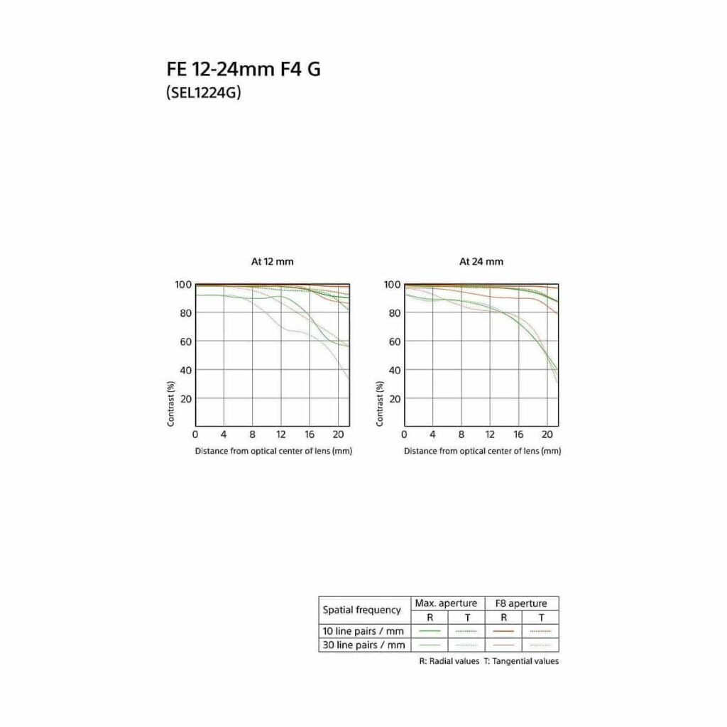 Sony FE 12-24mm f/4 G Sony FE 12-24mm f/4 G