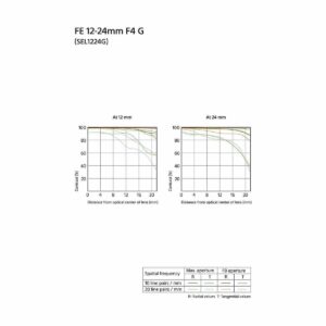 Sony FE 12-24mm f/4 G Sony FE 12-24mm f/4 G