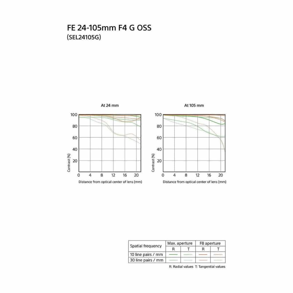 Sony FE 24-105mm f/4 G OSS