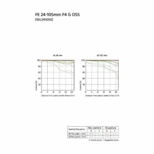 Sony FE 24-105mm f/4 G OSS