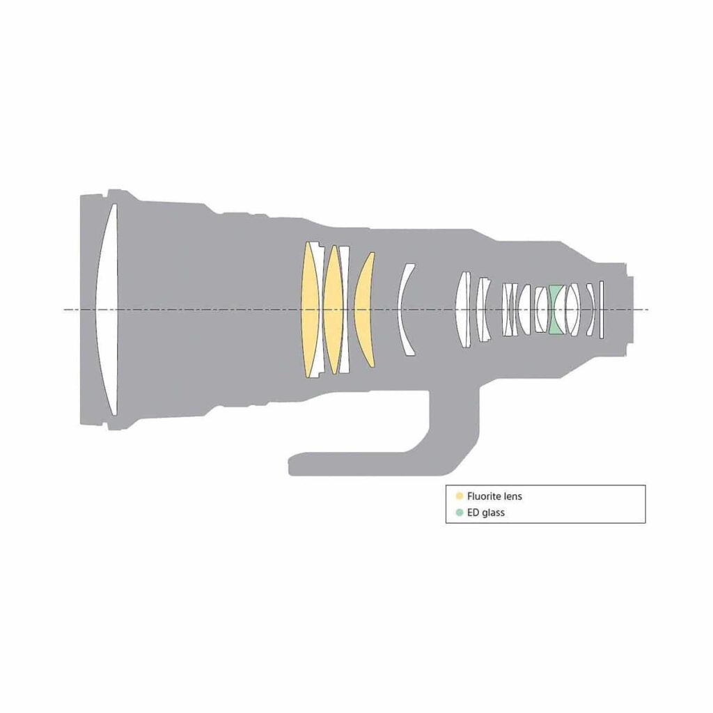 Sony FE 400mm f/2.8 G Master OSS