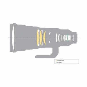 Sony FE 400mm f/2.8 G Master OSS