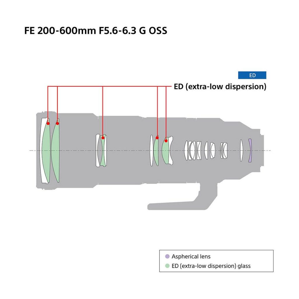 Sony FE 200-600mm f/5.6-6.3 G OSS – Alennus 19.4 saakka Sony FE 200-600mm f/5.6-6.3 G OSS – Alennus 19.4 saakka