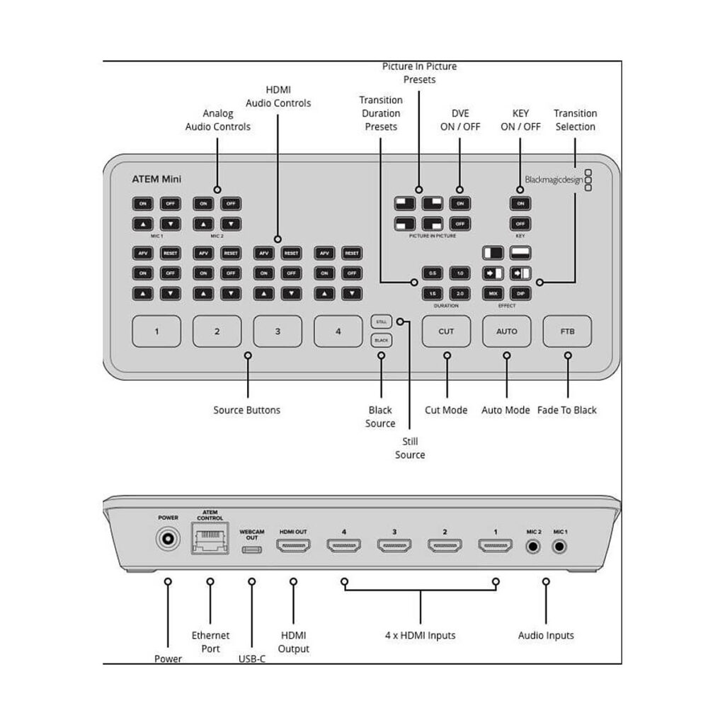 Blackmagic Design Atem Mini Blackmagic Design Atem Mini
