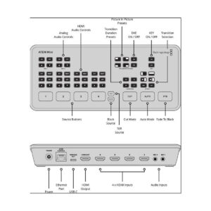 Blackmagic Design Atem Mini Blackmagic Design Atem Mini