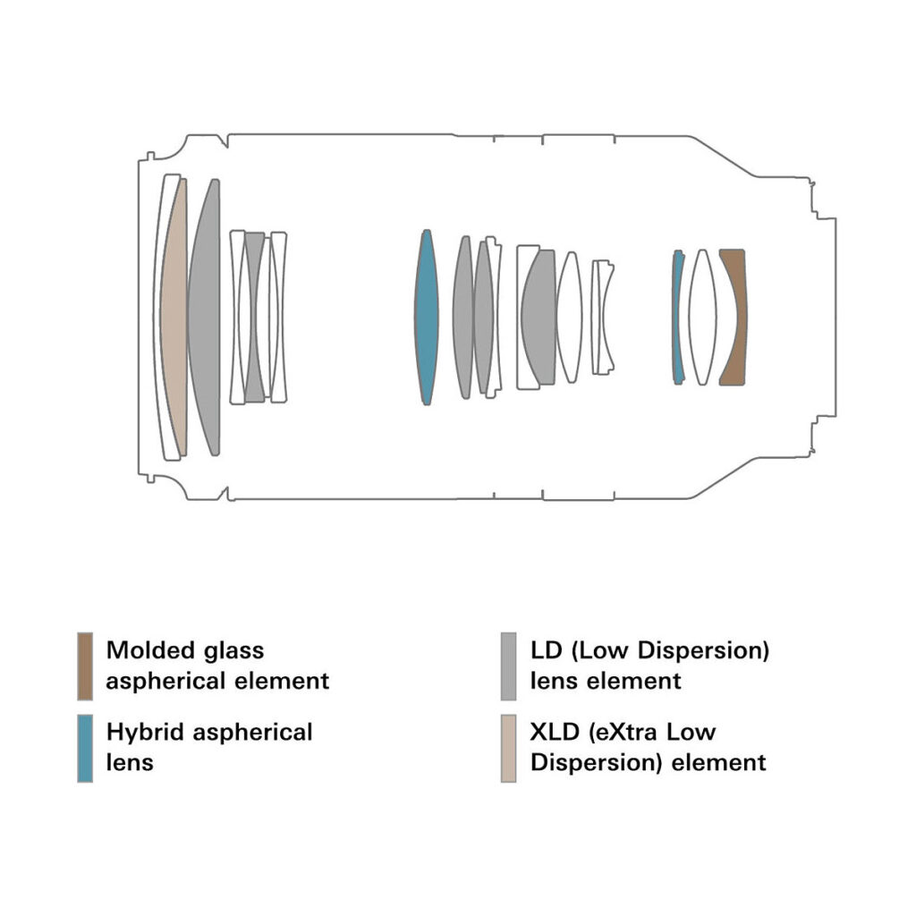 Tamron 70-180mm f/2.8 DI III VXD – Sony E Tamron 70-180mm f/2.8 DI III VXD – Sony E