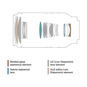 Tamron 70-180mm f/2.8 DI III VXD – Sony E Tamron 70-180mm f/2.8 DI III VXD – Sony E
