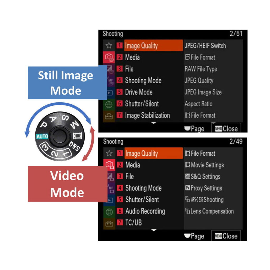 Sony A7S III Sony A7S III