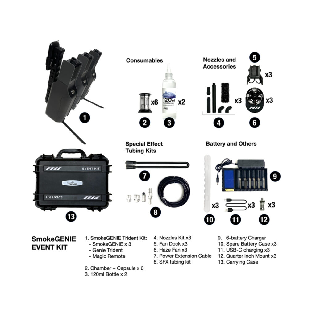 PMI SmokeGENIE - Event Kit9 PMI SmokeGENIE - Event Kit