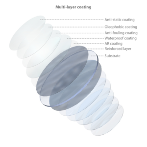 800q-04_127263 SmallRig 4388 MagEase Magneettinen CPL-suodatinpaketin (52 mm) kaavio, jossa näkyvät päällekkäiset läpikuultavat levyt jokaiselle kerrokselle: antistaattinen, oleofobinen, likaantumista estävä, vedenpitävä, AR-pinnoite, vahvistettu pinnoite ja substraatti.