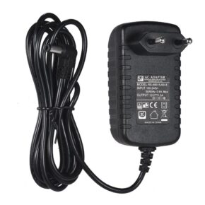 1582723909_959 The Viltrox power supply (L116T / L132T / VL162T / RB10) is a black power supply with a European plug, a long cable and a label with model number, voltage information and "Made in China".