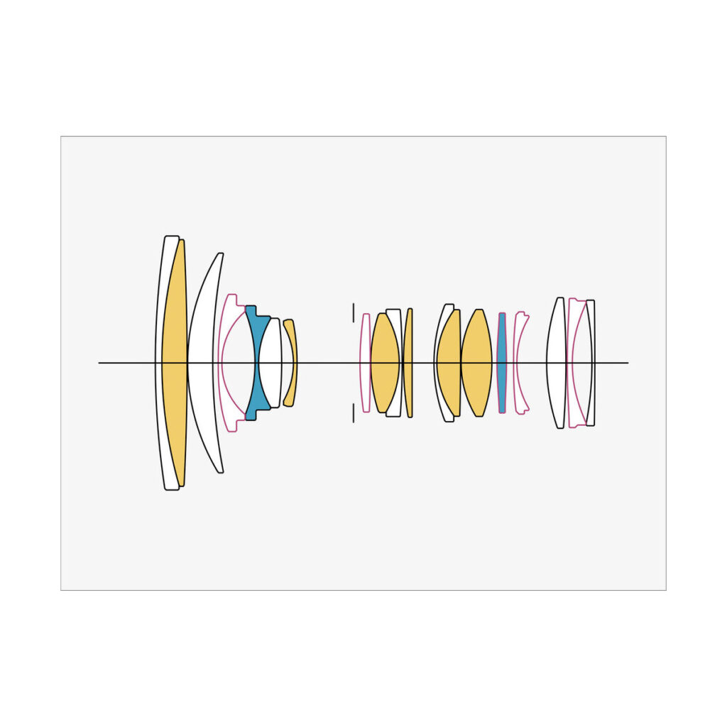 sigma_24-70mm_dn_ii Diagram showing a cross-section of the Sigma 24-70mm f/2.8 DG DN II Art lens for the Sony E, with several groups of glass elements of different shapes - some of which are yellow, blue or pink. Includes €200 cashback.