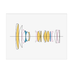 sigma_24-70mm_dn_ii Diagram showing a cross-section of the Sigma 24-70mm f/2.8 DG DN II Art lens for the Sony E, with several groups of glass elements of different shapes - some of which are yellow, blue or pink. Includes €200 cashback.