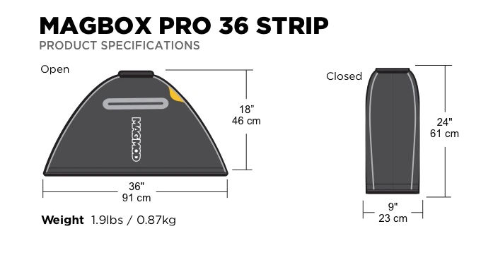 1623910407_419 MagMod Magbox Pro 36 Strip